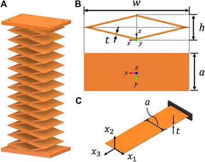 Leveraging Geometry to Enable High-Strength Continuum Robots